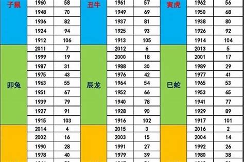 1958年屬什麼|十二生肖查詢生肖年份查詢